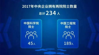 二十張圖表解讀 中央企業改革開放40年數字化應用成果